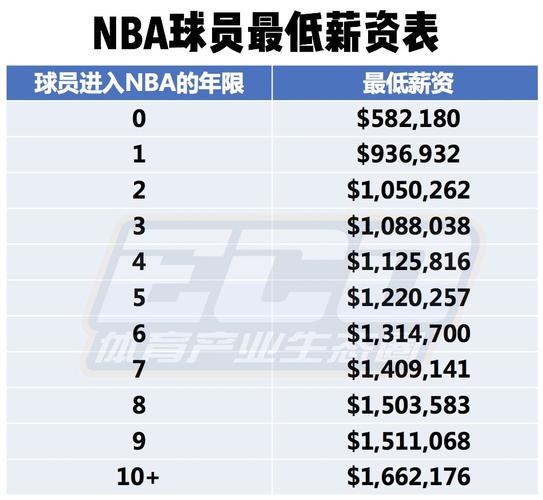 的比赛